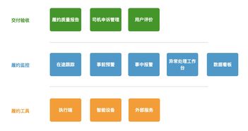 信息系統集成服務下的履約產品體系構建與履約監控產品搭建方法